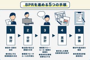 改善 比較|業務効率化ツール 13選｜比較・選定ポイントとおす 